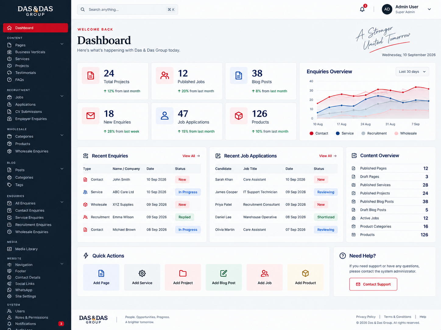 Unified Administration & CMS Dashboard