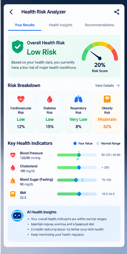Lifestyle Report & Recommendations