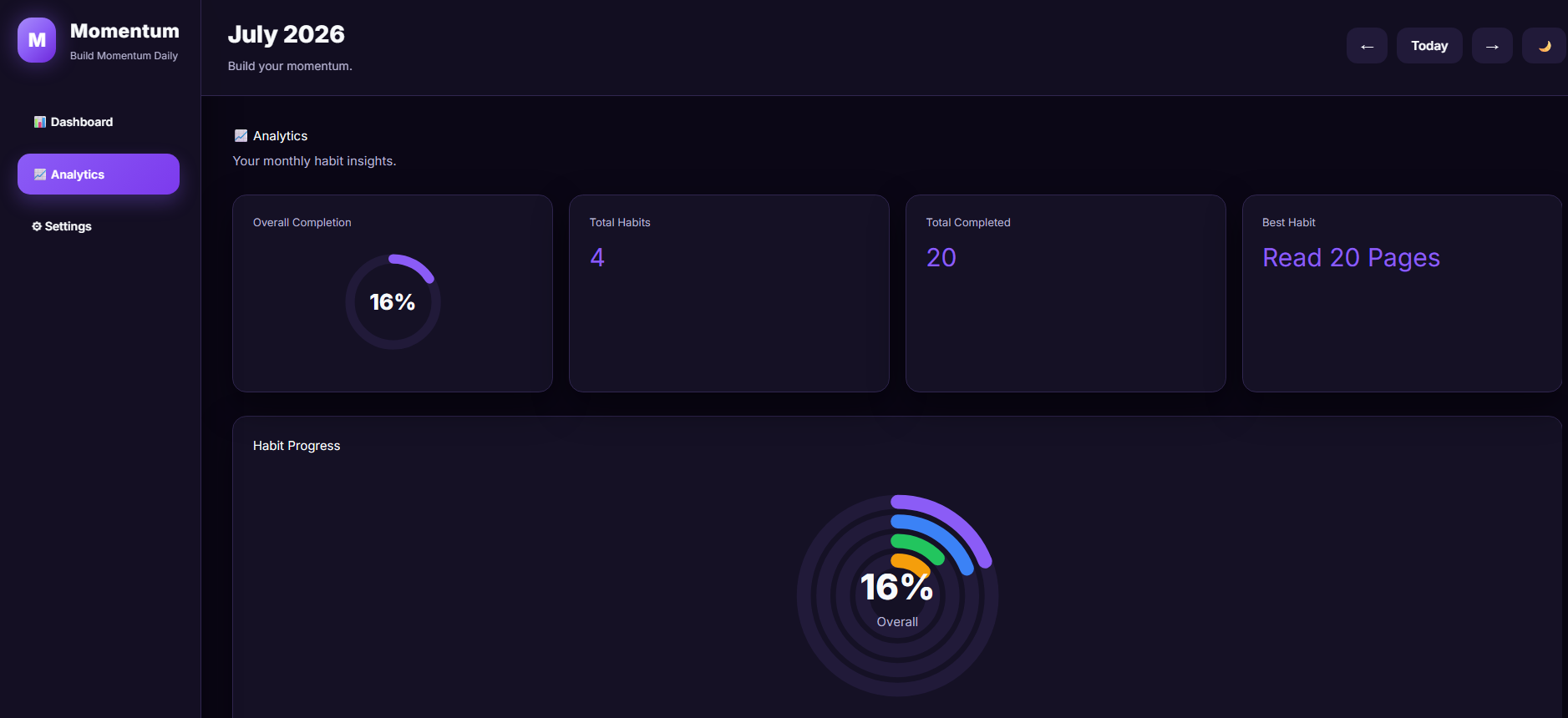 Streak & Completion Analytics