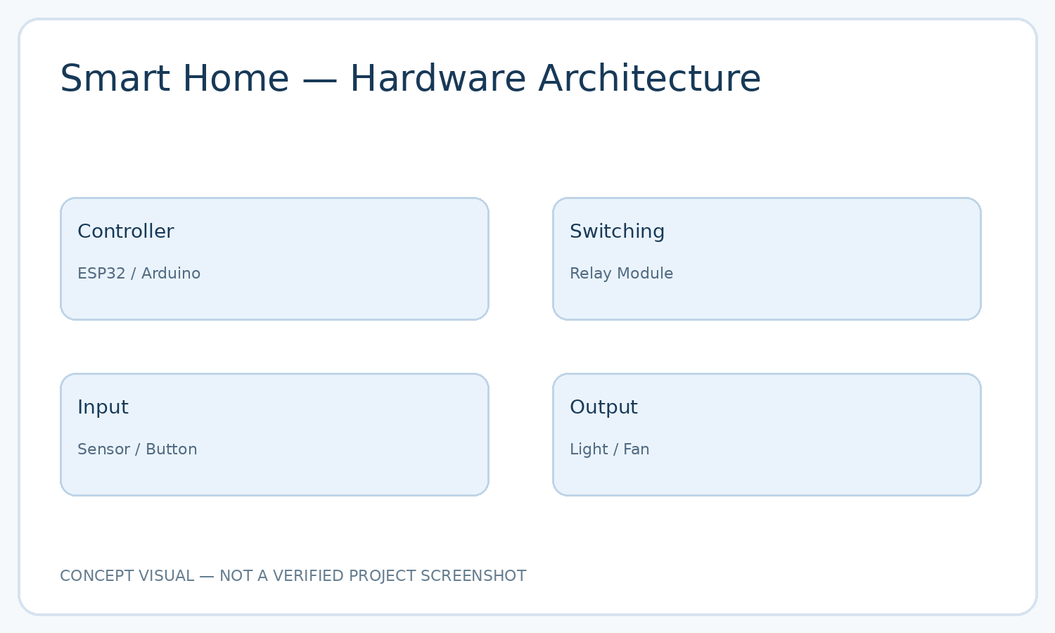 Mobile & Web Automation Dashboard