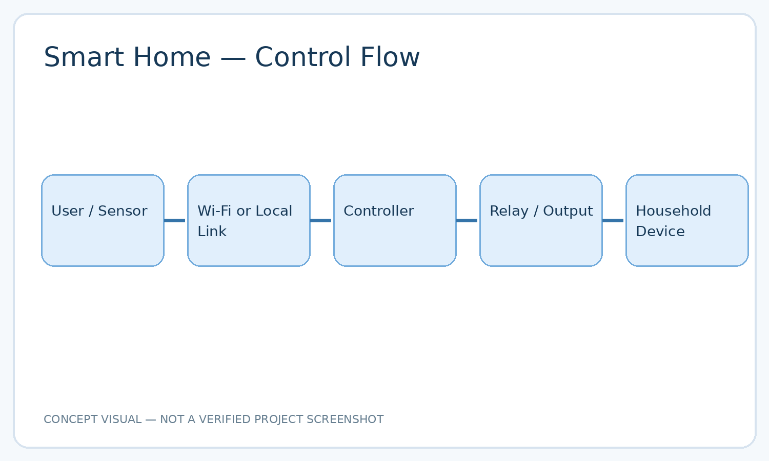 System Architecture Overview